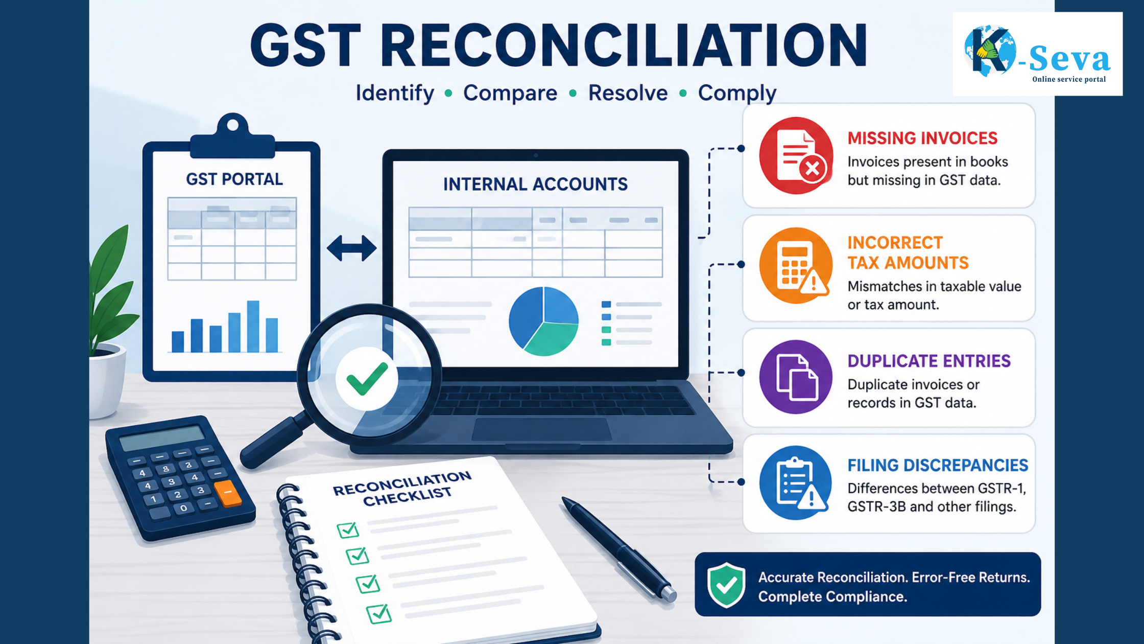 GST Reconciliation: A Complete Guide for Businesses